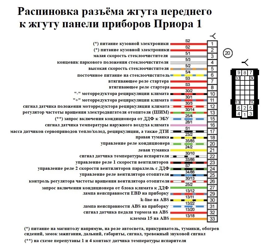 Распиновка блока управления приора Электросхемы автомобилей ВАЗ подробно Часть 2 - DRIVE2