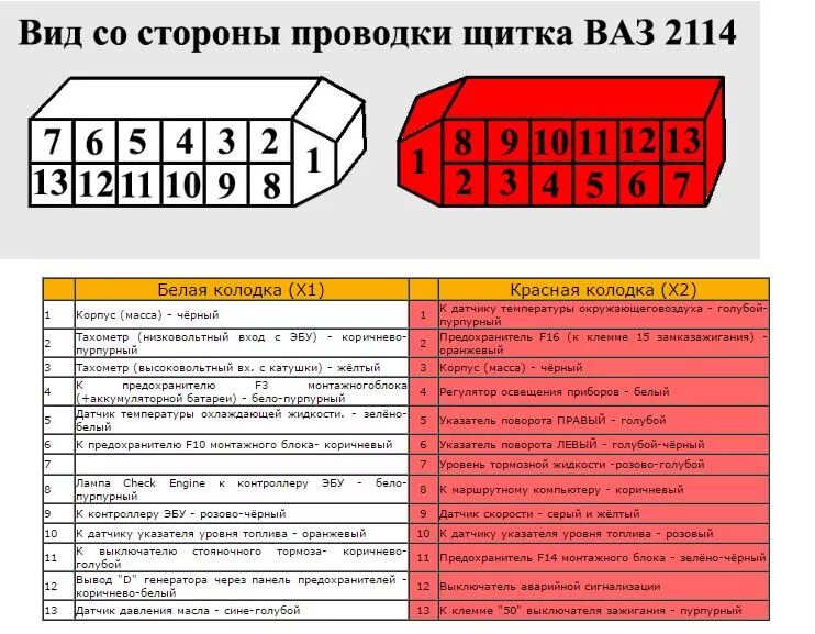 Распиновка блока ваз 2109 Режим самодиагностики панели VDO 2114, расшифровка кодов и распиновка - Lada 210
