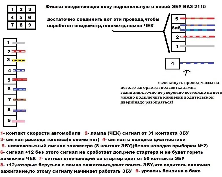 Распиновка блока ваз 2110 Замена всего, что неработает. Part 28:Переход с январь 5.1.1-71 на 7.2 - Lada 21