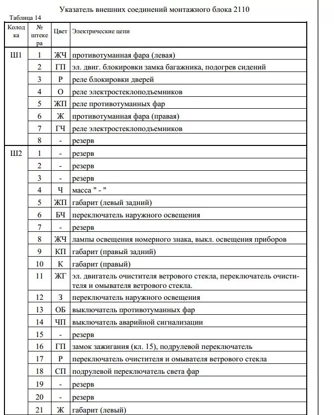 Распиновка блока ваз 2112 Распиновка штекеров блока предохранителей ваз 2110-12 - DRIVE2