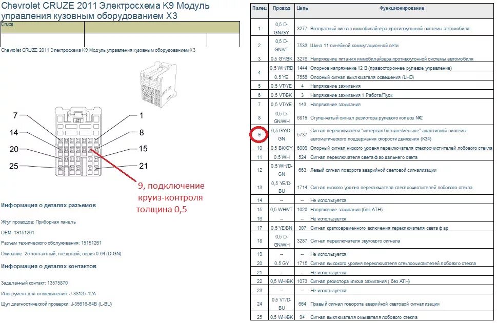 Распиновка блока всм Распиновка блока ВСМ кузовного оборудования разъемы Х1, Х2, Х3, Х4, Х5, Х6 - DRI