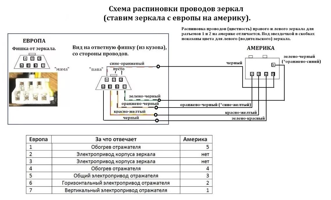 Распиновка блока зеркал #12 установка зеркал от европы с электроскладыванием на америку - Mitsubishi Gal