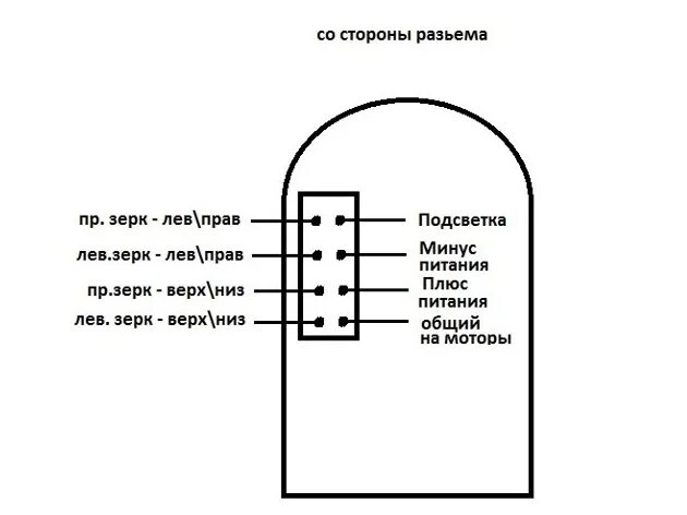 Распиновка блока зеркал Установка блока переключателей стеклоподъемников и управления зеркалами Datsun. 