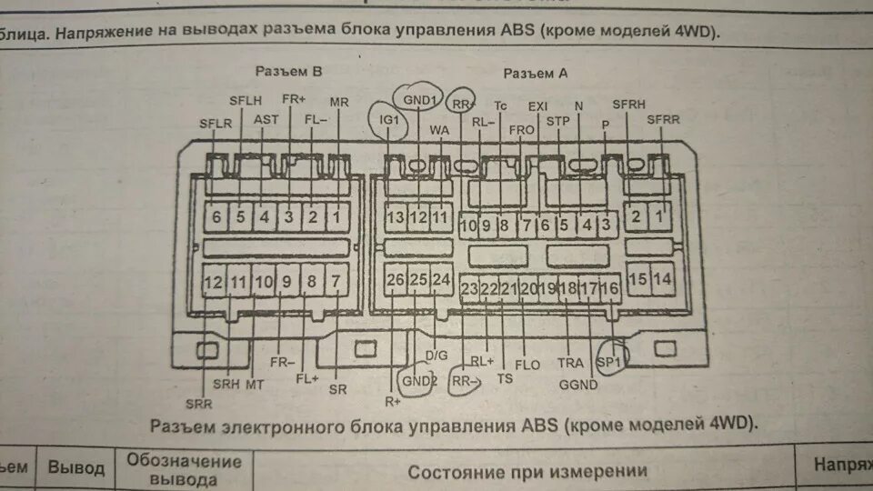 Распиновка блоков abs Распиновка блока АБС для подключения спидометра. - Toyota Mark II (90), 2,5 л, 1