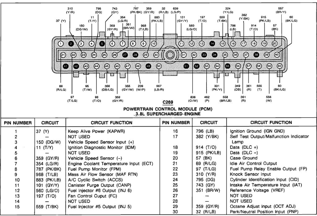 Распиновка блоков форд 1993 Ford ranger eec pinout