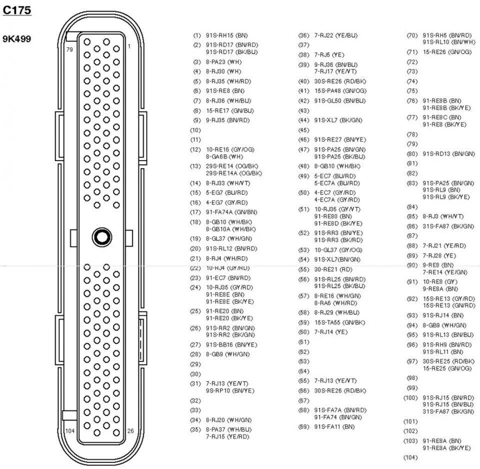 Распиновка блоков форд Проверка проводки к насосу Bosch VP 30 - Ford Transit (6G), 2 л, 2001 года своим