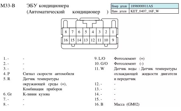 Распиновка блоков климат контроля Установка климат-контроля. Схема соединения и схемы фишек - KIA Rio (3G), 1,4 л,