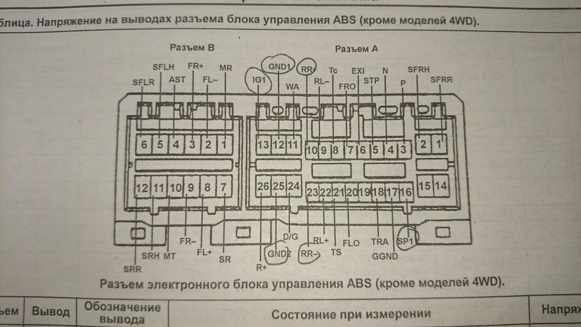 Распиновка блоков климат контроля Распиновка блока АБС для подключения спидометра. - Toyota Mark II (90), 2,5 л, 1