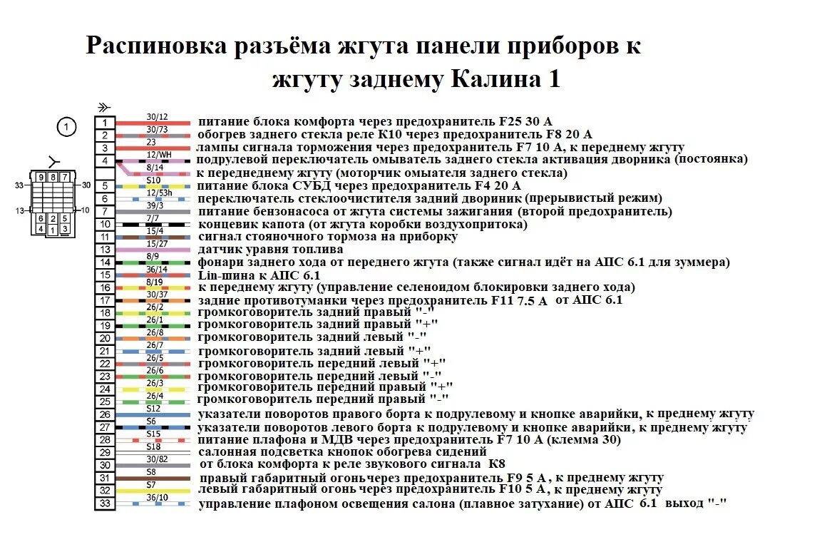 Распиновка блоков ваз Схем пост - Lada Калина универсал, 1,6 л, 2011 года просто так DRIVE2