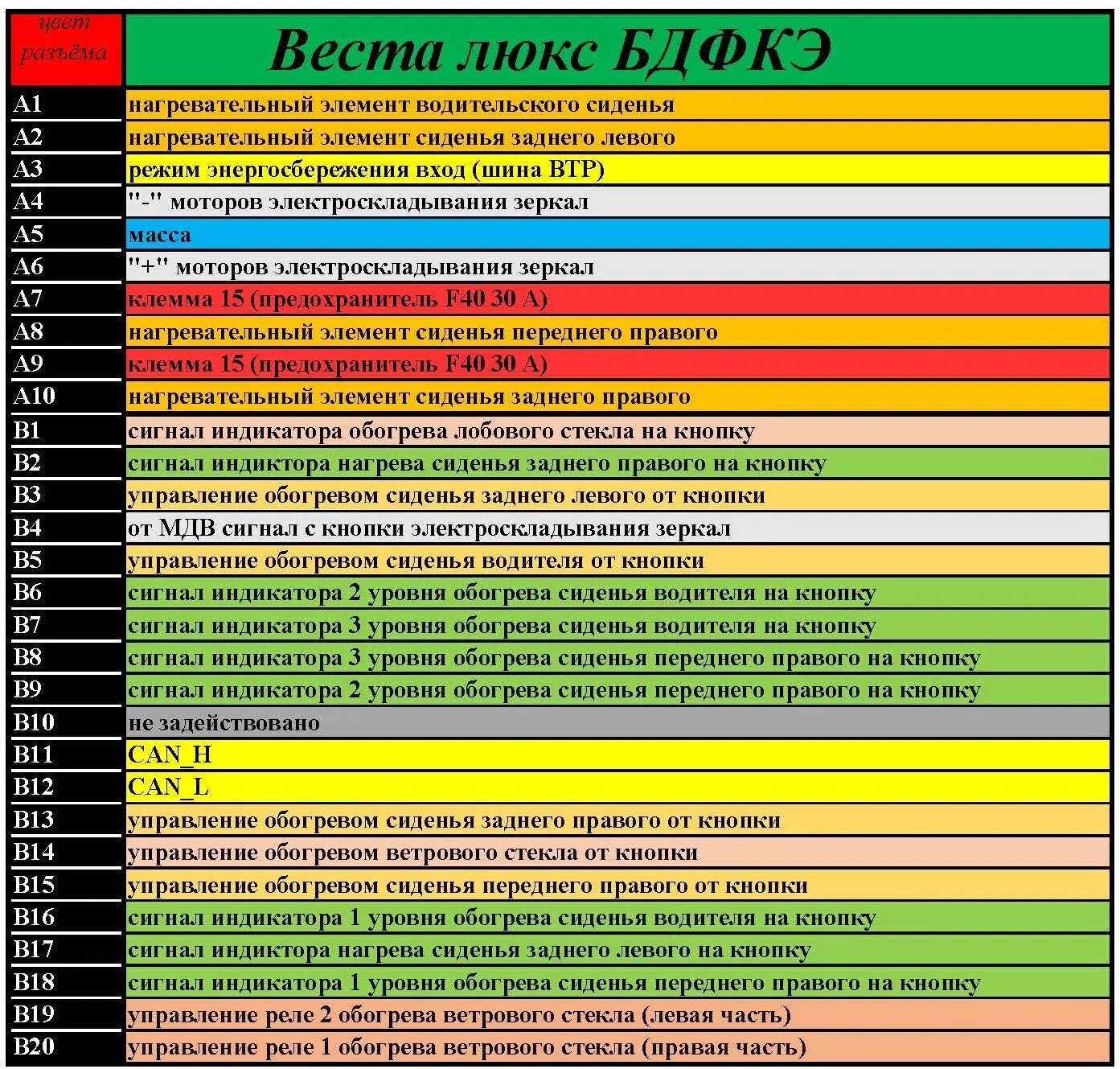 Распиновка блоков веста Распиновки блоков BCM, EMM и БДФКЭ Веста в комплектации Норма, Веста в комплекта