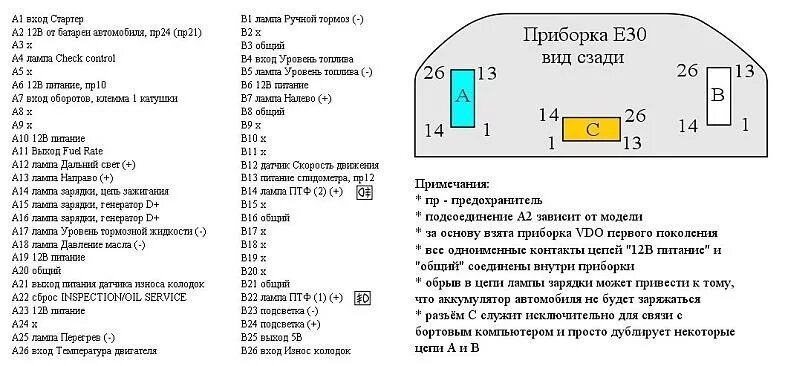 Распиновка бмв е34 Распиновка разъемов приборной панели BMW E30 - BMW 3 series Coupe (E30), 2,5 л, 