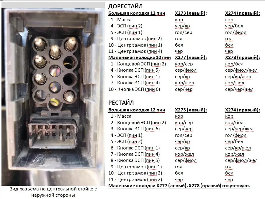 Распиновка бмв е39 Замена салона, установка задних ЭСП и другие доработки - BMW 5 series (E34), 2,5