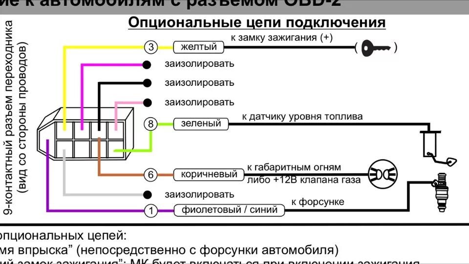 Распиновка бортового Нужна помощь в установке - SsangYong Kyron, 2 л, 2011 года электроника DRIVE2