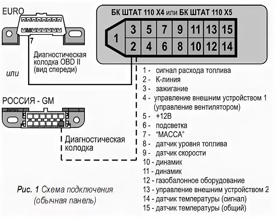 Распиновка бортового компьютера бк штат магнум 110х4 в ВАЗ 2110 - Lada 21102, 1,5 л, 2000 года электроника DRIVE