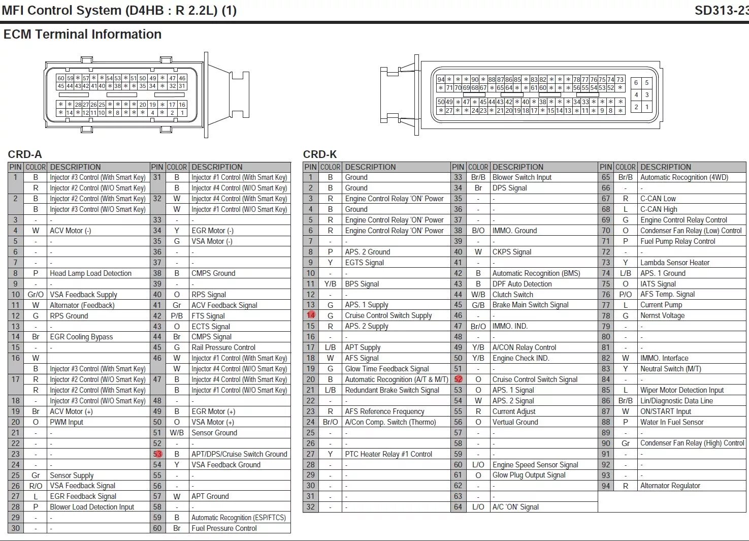 Bosch MP7.0 M7V16V12: теория обмана ДК2 - Lada 21099, 1,5 л, 2002 года тюнинг DR