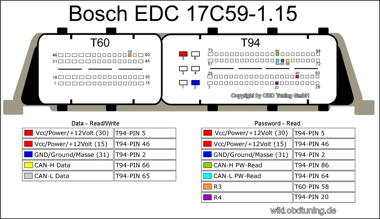 Распиновка bosch Goodwill Symmetrie Hoogland edc17c59 inzet Halve cirkel Makkelijk te lezen