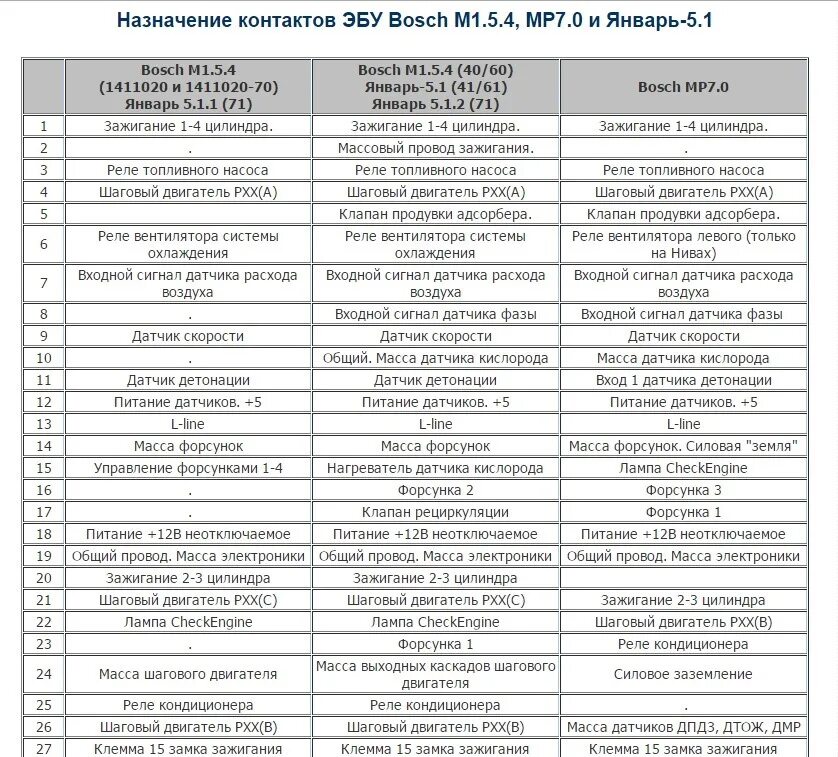 Распиновка bosch Январь 5.1 под репер 36-2 на тойота Карина ч. 1 - Toyota Carina (7G), 1,8 л, 200