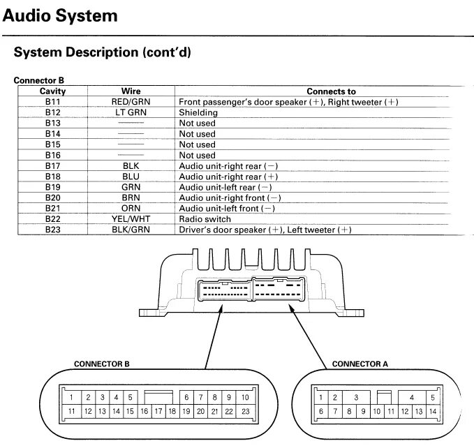 Распиновка bose Bose Amp Wiring Diagram Manual / Unique Audi A4 Bose Amp Wiring Diagram Diagram 