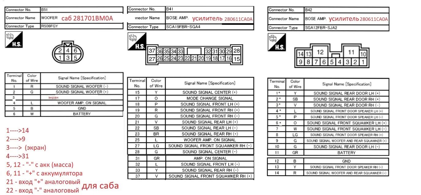 Распиновка bose Сабвуфер в запаску.часть 1 из 3 - Volkswagen Polo Sedan, 1,6 л, 2018 года автозв