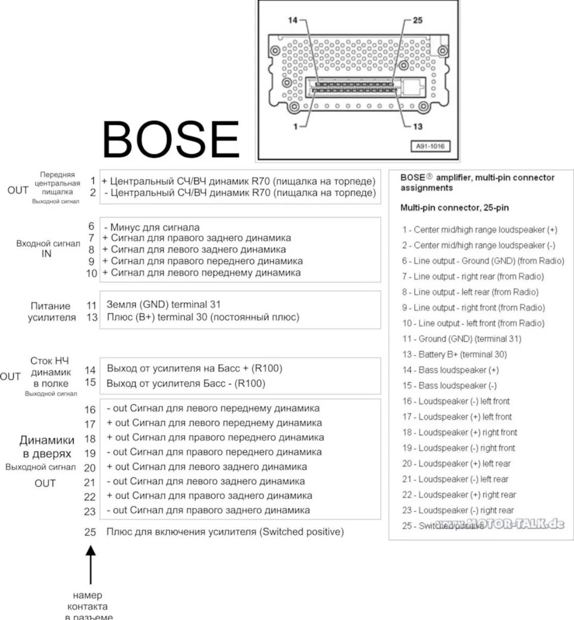 Распиновка bose Сабвуфер BOSE вместо Blaupunkt - Audi A6 Avant (C5), 2,5 л, 2002 года автозвук D