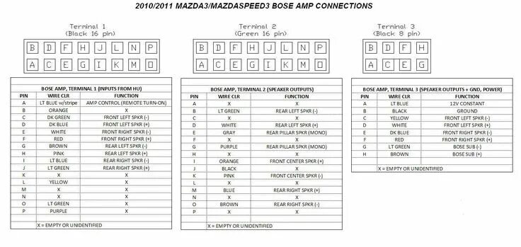 Распиновка bose 2010-2011 #Mazda 3 #Bose Amp Pinout. Power, Save, Bose