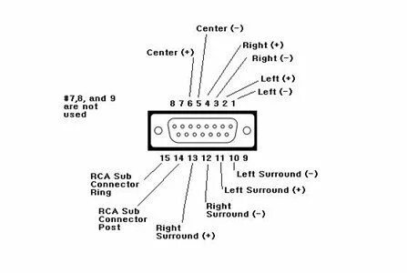 Распиновка bose Bose Acoustimass 10 Series III Cables