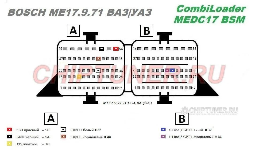 Распиновка бош 7.9 7 Bosch MEDC BSM Pinout * CHIPTUNER.RU