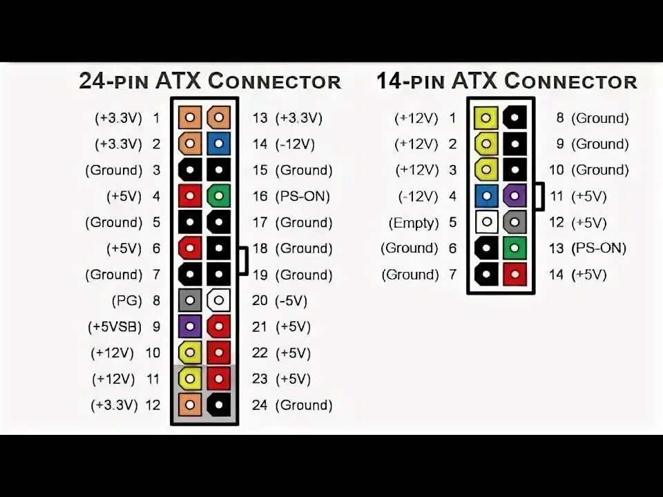 Распиновка бп 24 Pin Power Supply to 14 Pin Motherboard Lenovo Dell IBM Computer - YouTube