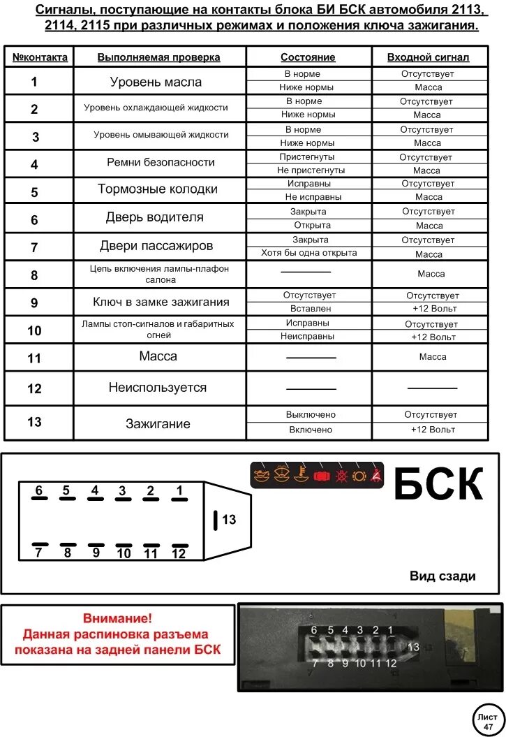 Распиновка бск БСК (бортовая система контроля) 2113, 2114, 2115 - Lada 2115, 1,5 л, 2005 года п