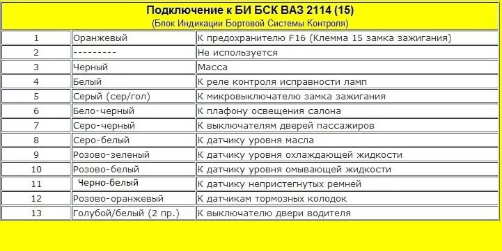 Распиновка бск ваз 2110 схема подключения проводов Схема и распиновка бортовой системы контроля БСК ВАЗ-2113, 2114 и 2115 - DRIVE2