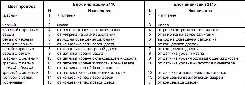 Распиновка бск ваз 2110 схема подключения проводов Публикации 666mityay666 - Страница 2 - Lada-forum.ru