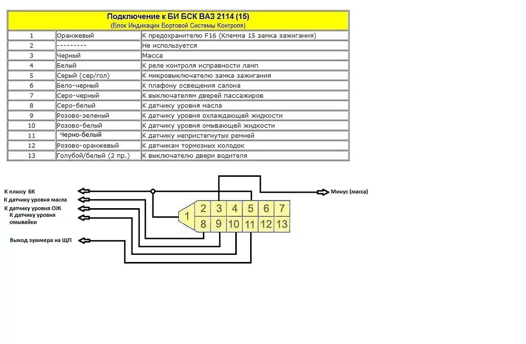 Распиновка бск ваз 2110 схема подключения проводов Переход с низкой пенели или с высокой панели на евро инструкция по электрике - L