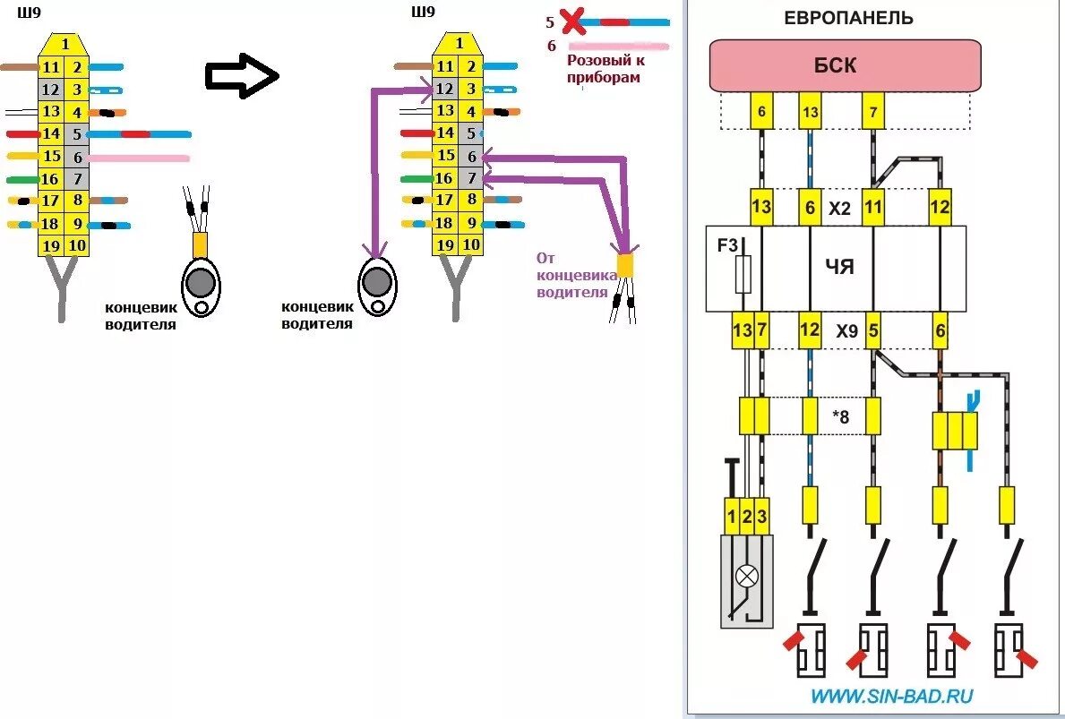 Распиновка бск ваз 2110 схема подключения проводов Замена панели(торпеды) на евро 2114-15, подключение - Lada 2109, 1,6 л, 1991 год