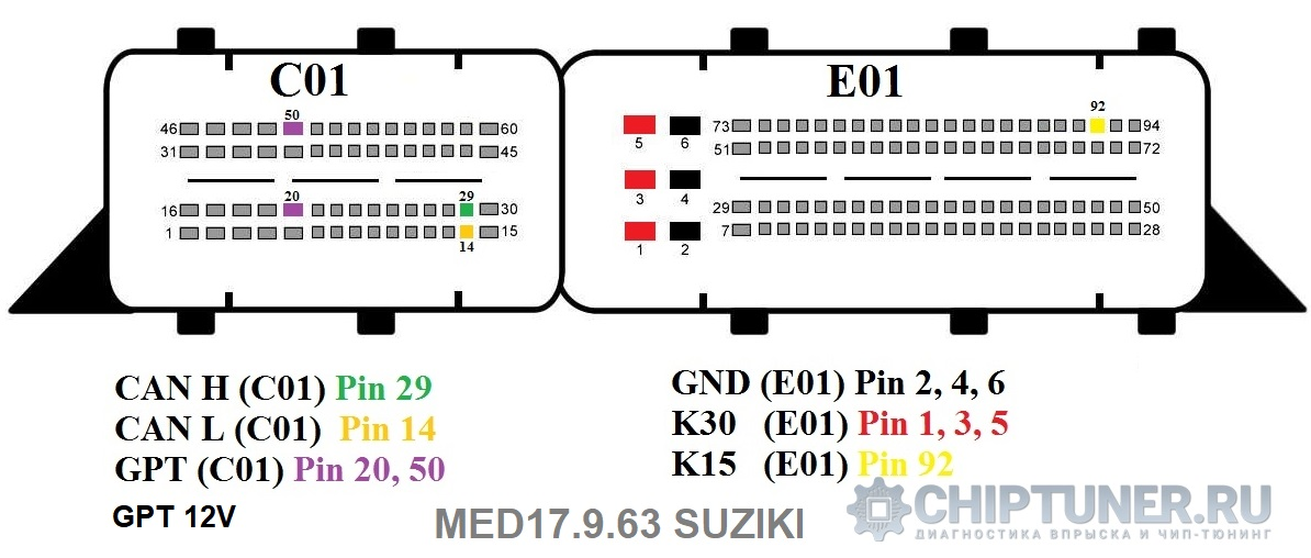 Распиновка бсм Bosch MEDC BSM Pinout * CHIPTUNER.RU