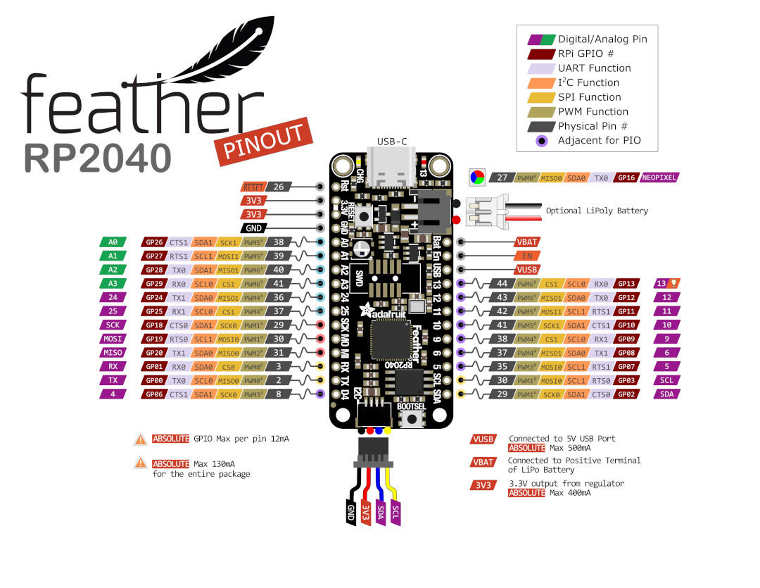 Распиновка c Adafruit Feather RP2040 - board with RP2040 microcontroller Botland - Robotic Sh