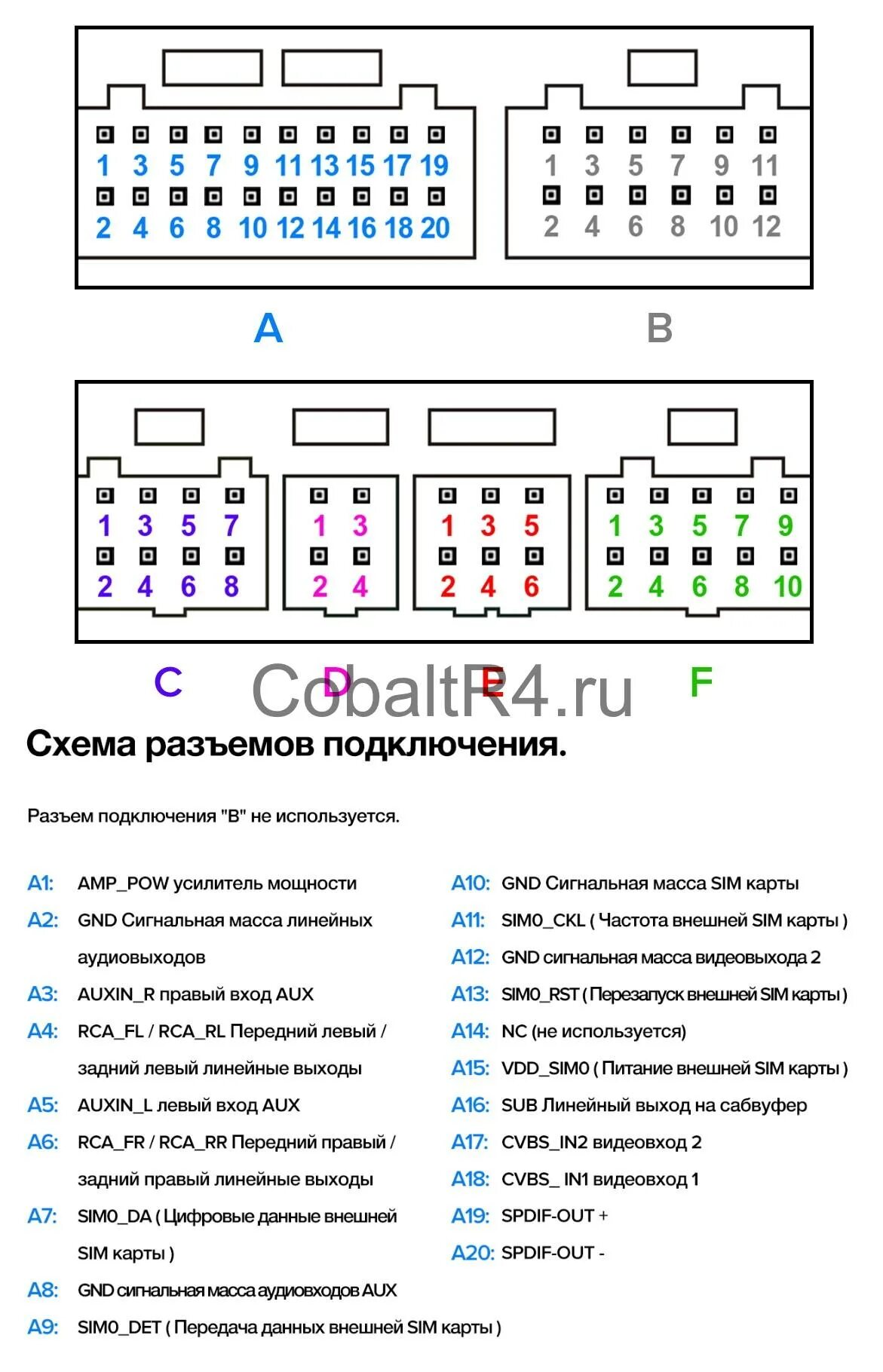 Распиновка cc3 Схема распиновки разъемов Teyes SPRO/CC2 " Cobalt R4.ru