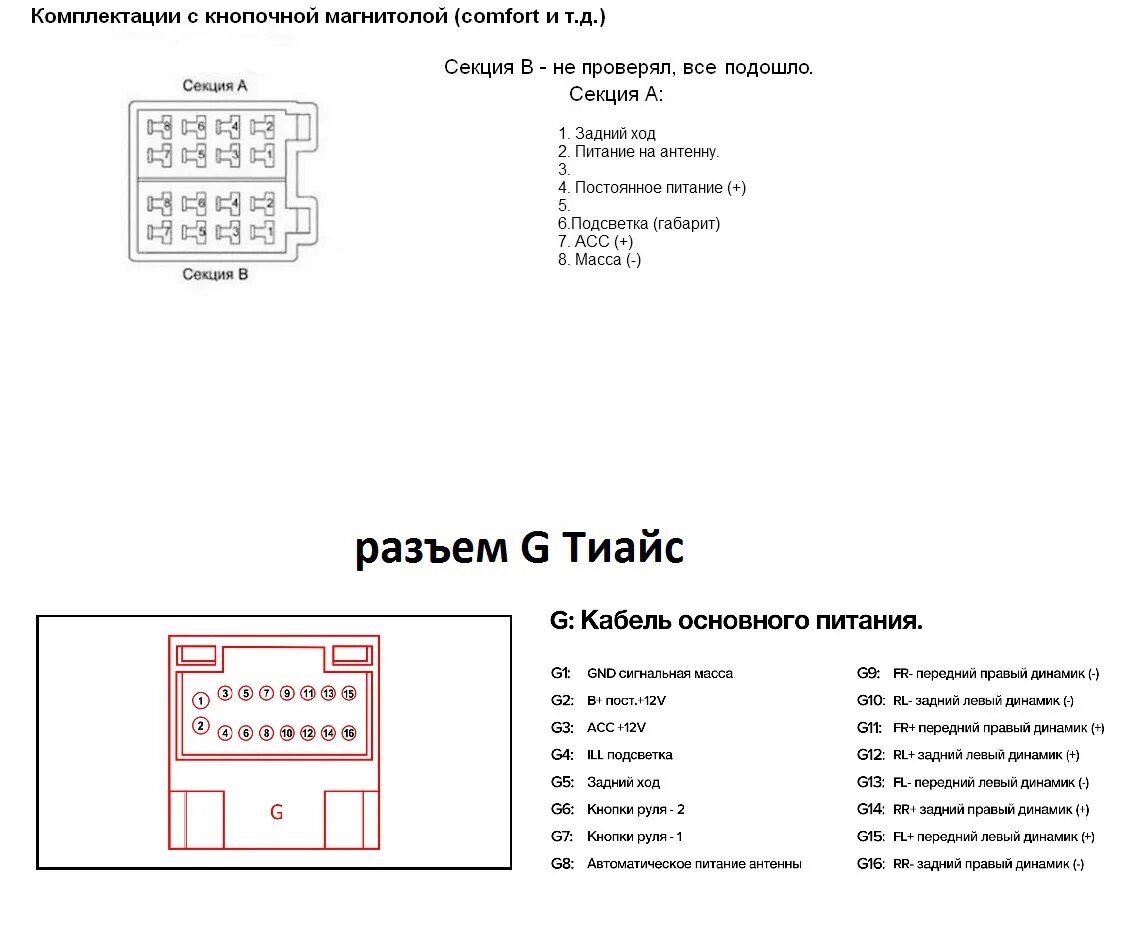 Распиновка cc3 магнитола Teyes Spro+ 3\32 итоги часть 1 - Lada Vesta SW, 1,8 л, 2019 года своим