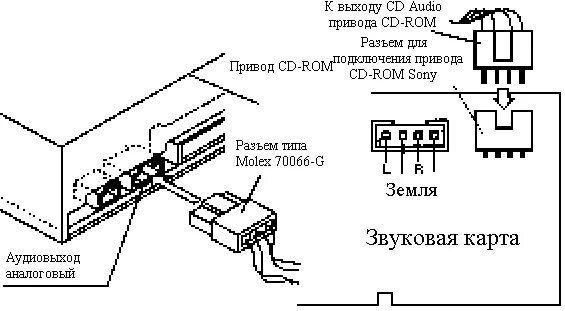 Распиновка cd Модуль микшера