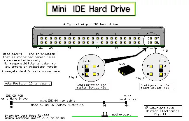 Распиновка cd Pdf ide