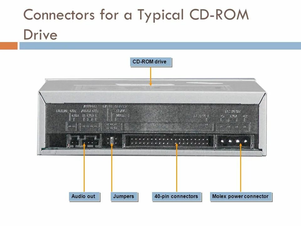 Распиновка cd Front view 3.5-inch floppy disk drive - ppt download