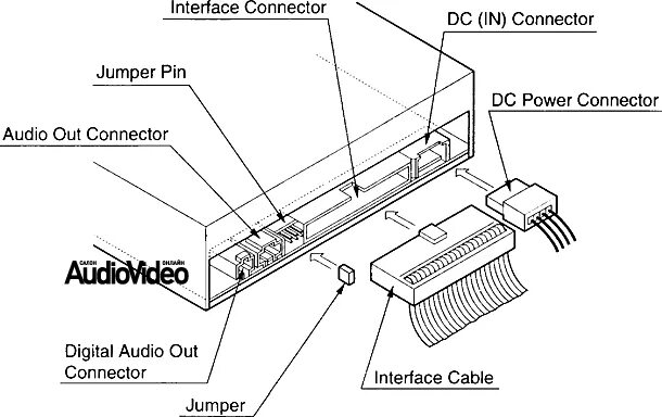 Распиновка cd Компьютер класса High End Audio журнал SalonAV