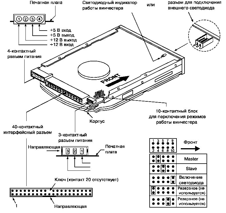 Распиновка cd Картинки СХЕМЫ HDD