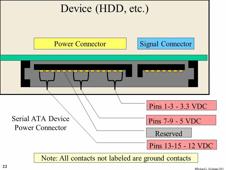 Распиновка cd Personal Computer Hard Drive ATA Interface - ppt download