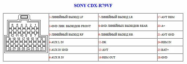 Распиновка cdx Распиновка разъемов автомагнитол Toyota, Pioneer, Sony, JVC, Hyundai и других мо