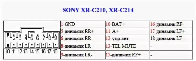 Распиновка cdx Распиновка разъемов автомагнитол Toyota, Pioneer, Sony, JVC, Hyundai и других мо