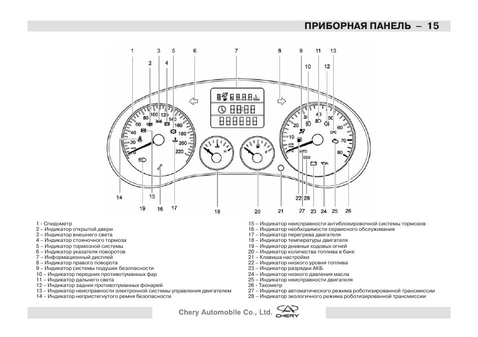 Распиновка чери тигго т11 Приборная панель - 15 Инструкция по эксплуатации Chary Tiggo (T11) Страница 15 /