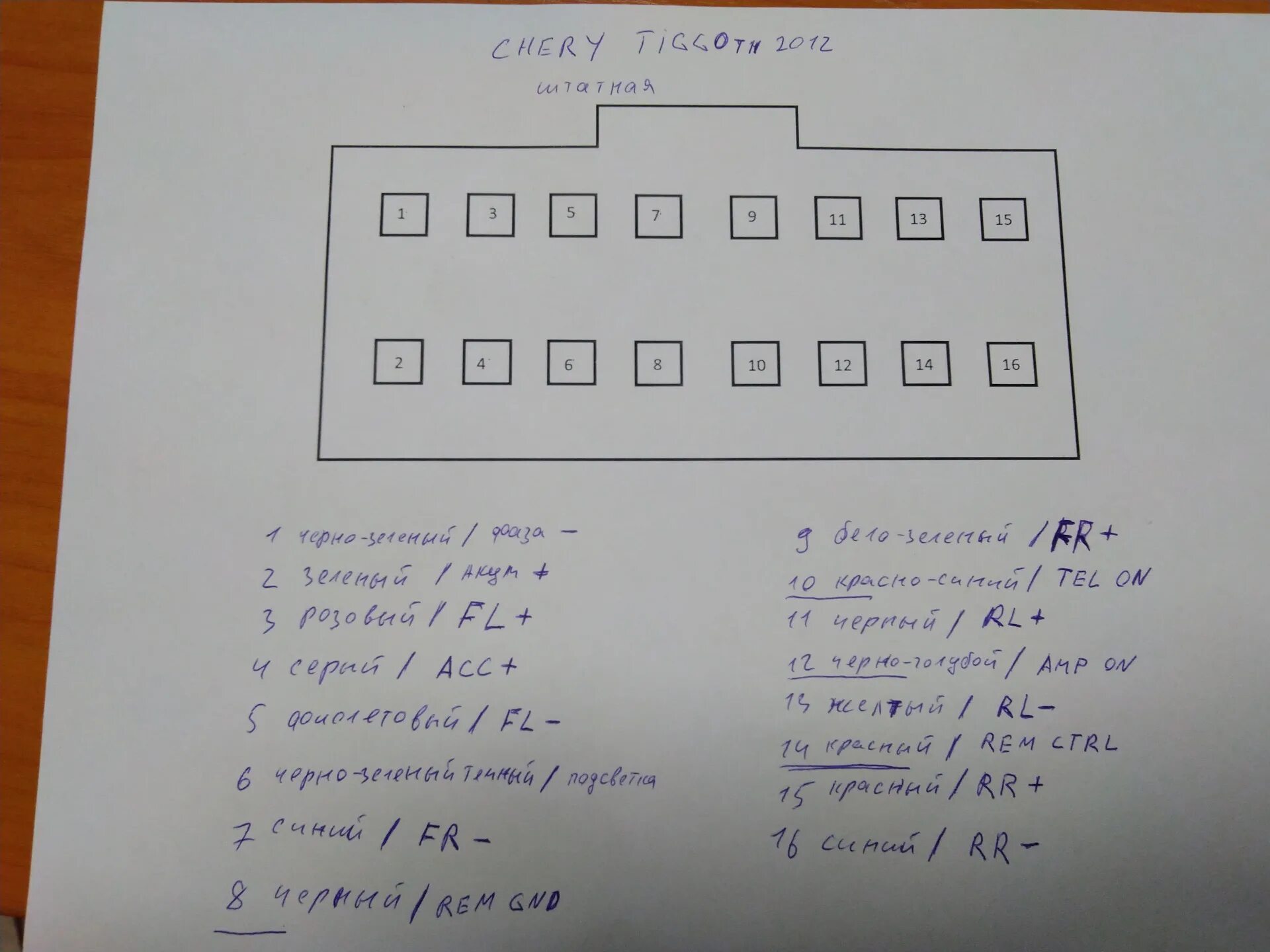 Распиновка чери тигго т11 заменил штатную магнитолу - Chery Tiggo, 1,6 л, 2012 года тюнинг DRIVE2