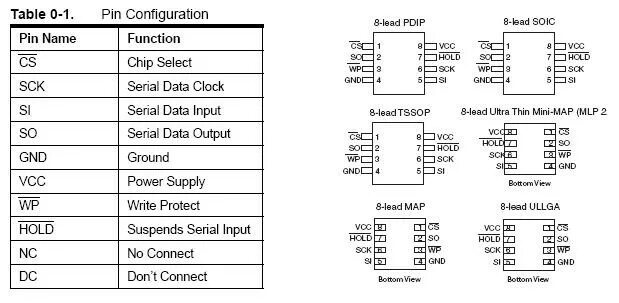 Распиновка чипов NI USB-8451, Atmel AT25080A, and the LabVIEW SPI API - NI