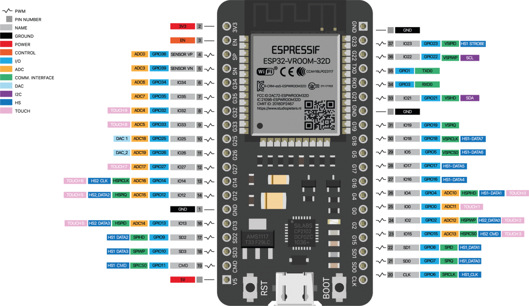 Распиновка чипов IoT para la industria 4.0: AWS IoT SiteWise Blog de Amazon Web Services (AWS)