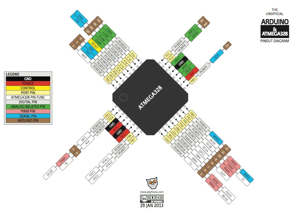 Распиновка чипов Работа с голым камнем, ATtiny - AlexGyver Technologies